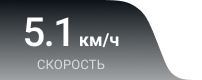 скорость.png